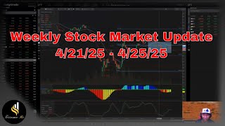 Weekly Stock Market Update 4/21/25 - 4/25/25 #trading #stockmarket #investing #options #investing