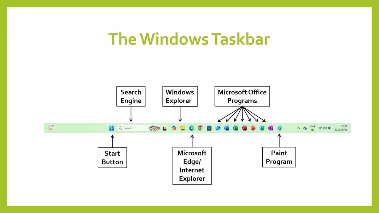 Computer Practice N4 - Module 1: Theory Continued...