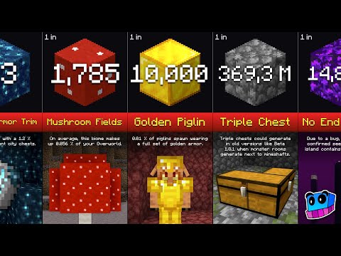 Minecraft Rarity Comparison (2025)