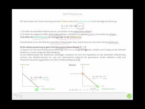 Makroökonomie Phillipskurve