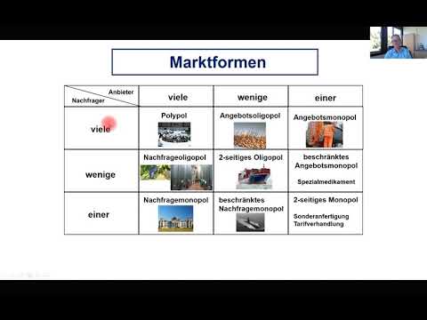 Marktformen