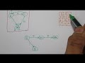 2 NFA To DFA Conversion Examples Identifying Languages With Transition Tables