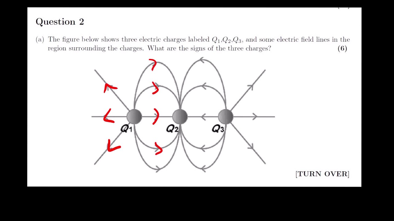 PH1506 Question 2 maylJune 2017