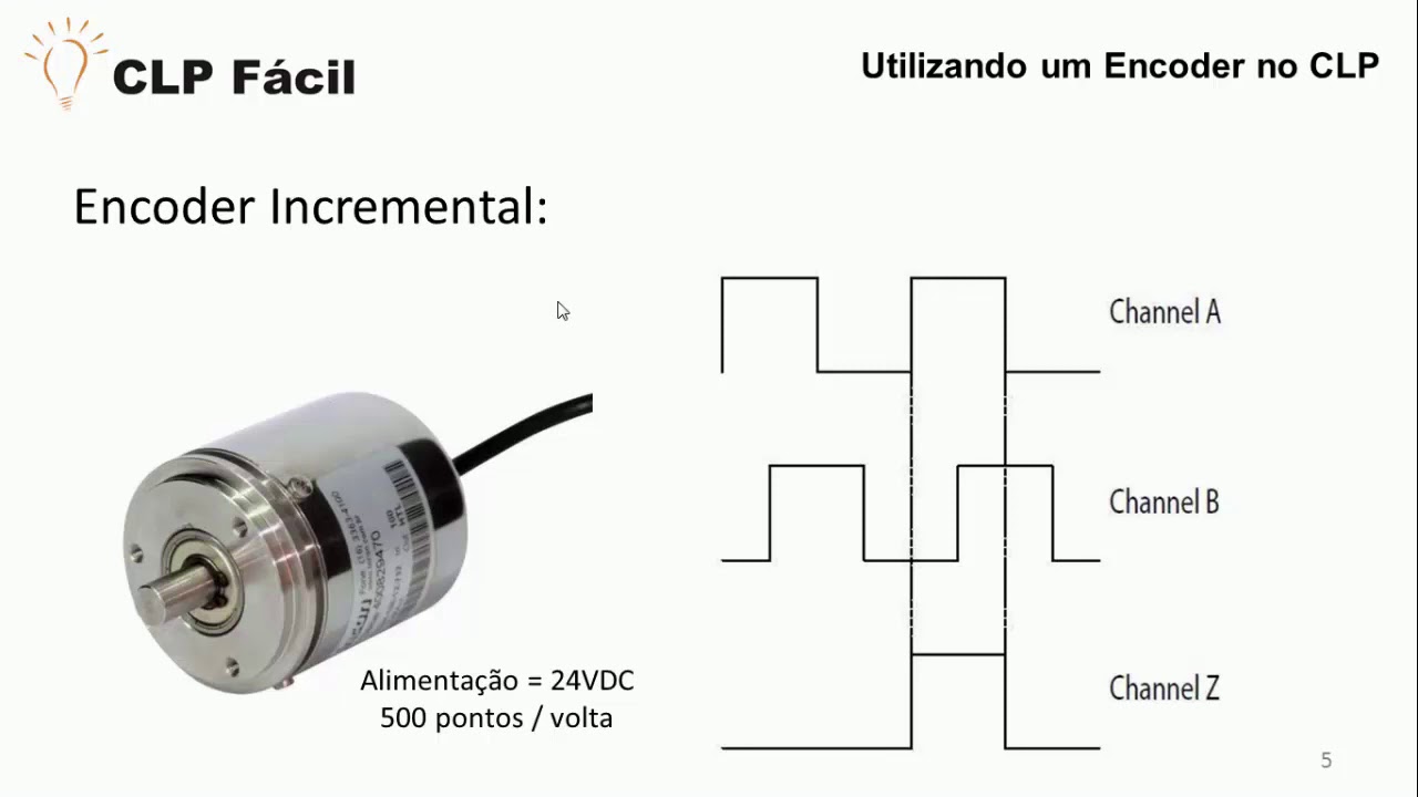 Créditos: Canal CLPFácil Módulo #9 2 Utilizando um Encoder no CLP