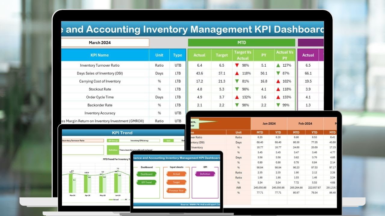 Finance and Accounting Inventory Management KPI Dashboard in Excel