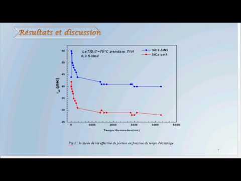 I.13.Dégradation de la durée de vie induite par la lumière et la température élevée dans de silicium