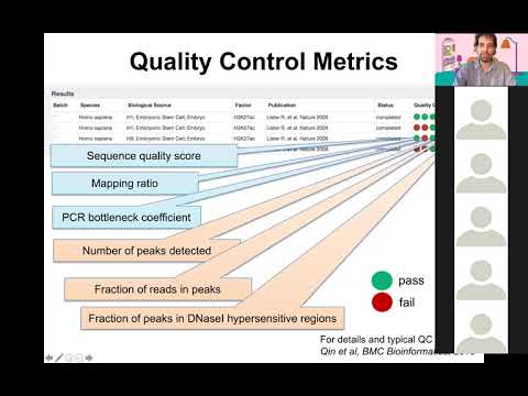 Overview of Cistrome Related Tools from Liu Lab