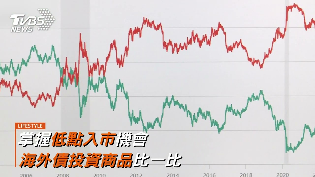 利率創22年新高!資金聚焦優質債基金「機動到期」提前出場機制 提升投資效率