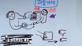 Korean Verb 7 - Give, Receive, Buy, Sell, Pay - Comprehensible Input Korean