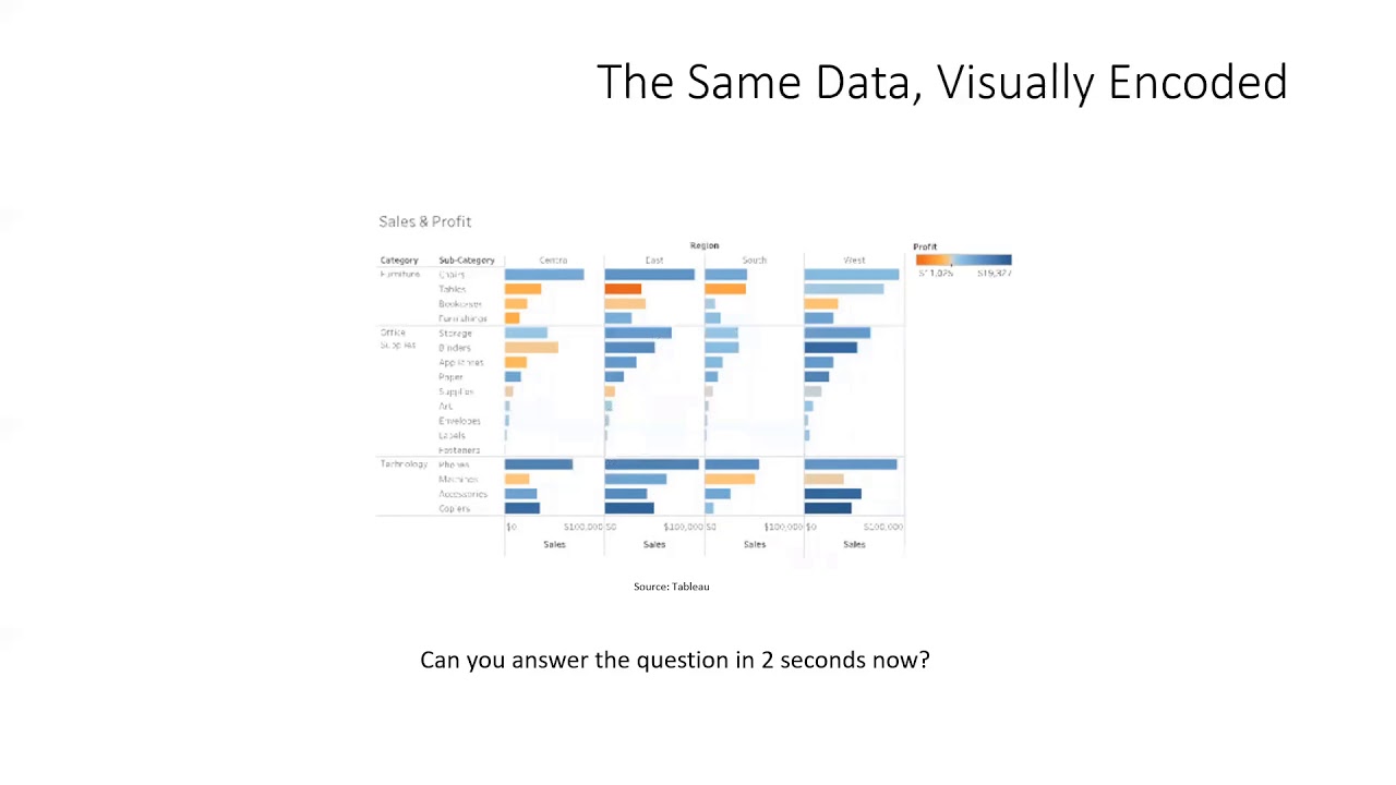 Intro to Tableau Presenters: Roe, Kelsey and Graves (September 2019