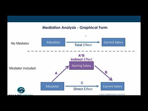 An introduction to mediation analysis