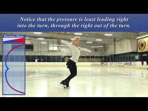 70. One Foot Turns: Forward Outside 3 Turn