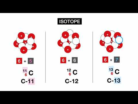 Atomphysik (1): Atomkern, Elemente, Isotope, Nuklidkarte lesen