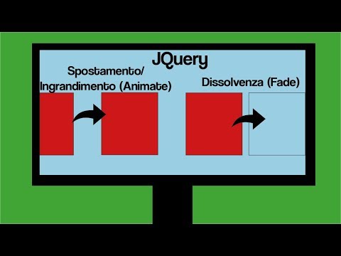 Internet per Tutti: HTML5 e non Solo #10- JQuery e le sue Animazioni