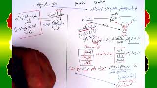 17 √ إعراب الضمير image