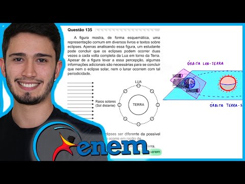 ENEM 2019 PPL - A figura mostra, de forma esquemática, uma representação comum em diversos livros e