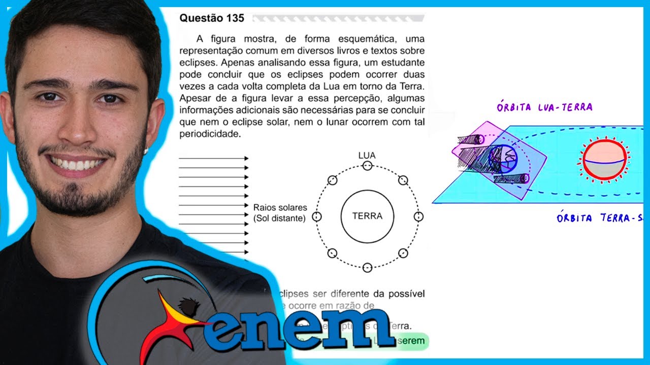 ENEM 2019 PPL - A figura mostra, de forma esquemática, uma representação comum em diversos livros e
