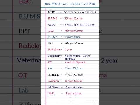 Best Medical Courses After 12th pass|MBBS|BAMS|GNM|BSC|BUMS..#important #shortvideo #gk#knowledge