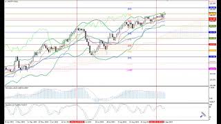 Weekly Forex forecast 25-29.09.23: EUR/USD, GBP/USD, USD/JPY, AUD/USD, Gold