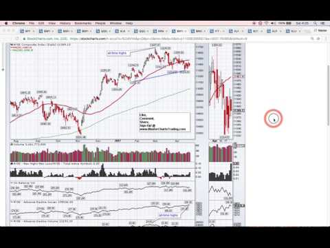 Stock Market Recap   April 21, 2017   MasterChartsTrading