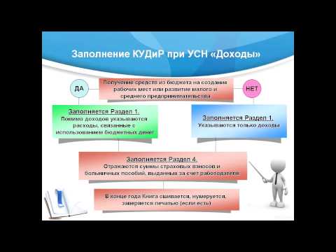 Индивидуальный предприниматель (ИП) - Форум onliner.by