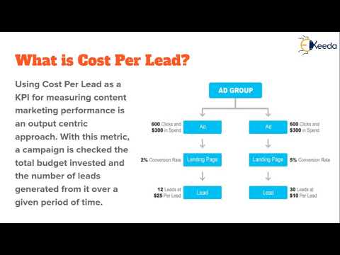 Unlocking The Secrets Of Content Marketing Everything You Need To Know