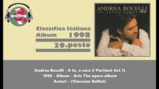 Andrea Bocelli - A te, o cara (I Puritani-Act 1) - 1998