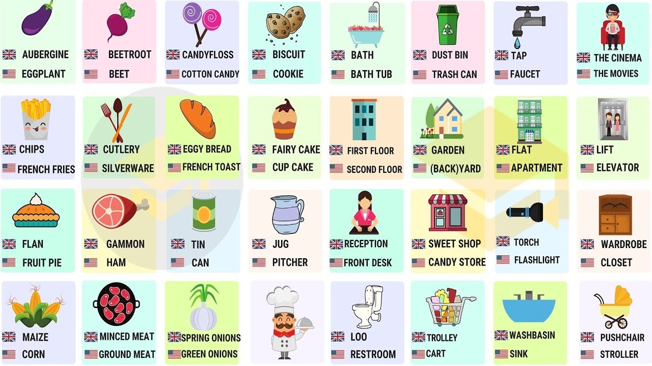 100+ Differences between British and American English | British vs. American Vocabulary Words