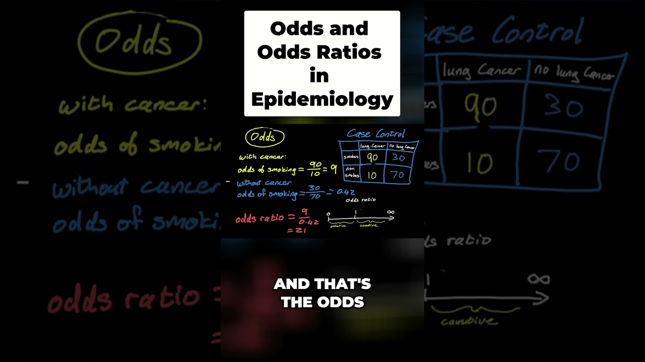 Odds Ratio EXPLAINED: Epidemiology Made Easy! #shorts
