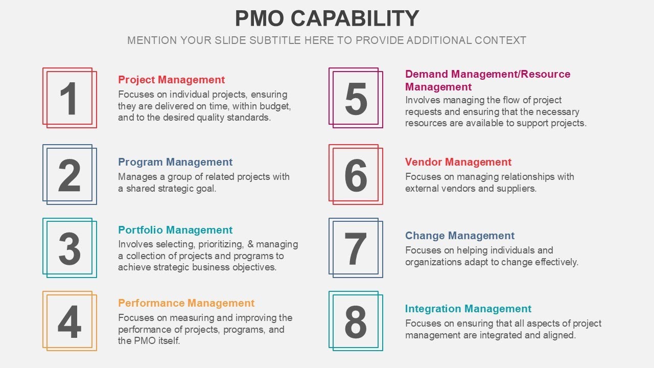 PMO Capability Animated PowerPoint Template