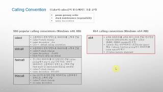 [Thread Stack 심화학습 1편] 스택 구조와 Calling Convention  (2부)