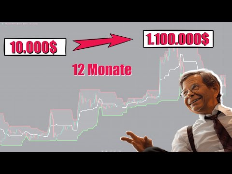 Die Strategie der Turtle Trader und von Larry Williams enthüllt und automatisiert! [Scalper]