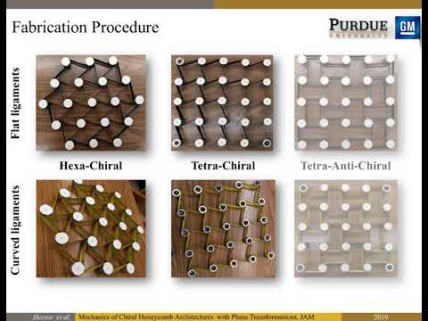 Chiral Phase Transforming Materials: Fabrication process using flat and curve ligaments.