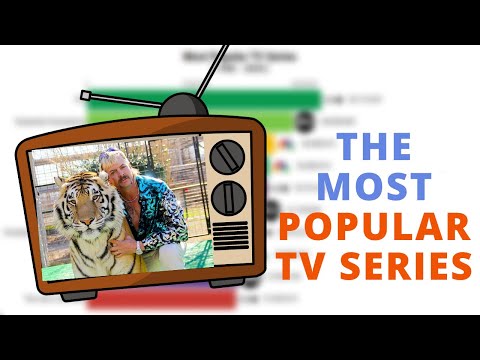 [ Most Popular TV Series 1986 - 2020 ]