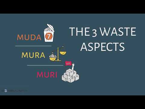 MUDA, MURA and MURI - Lean Manufacturing Wastes