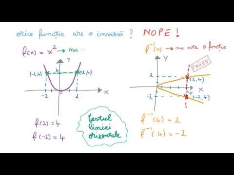 Inversa unei functii