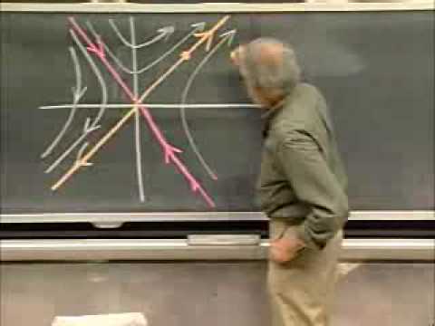 Sketching Solutions of 2x2 Homogeneous Linear System with Constant Coefficients
