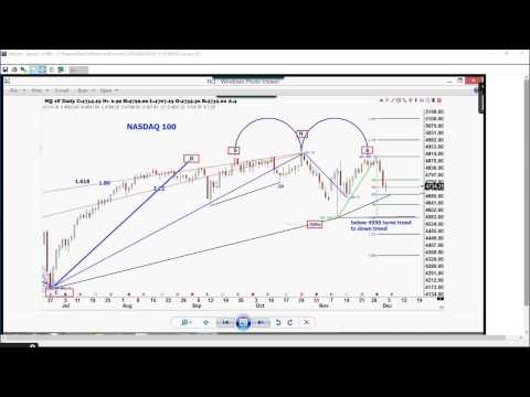 December 5th Trade What You See with Larry Pesavento on TFNN