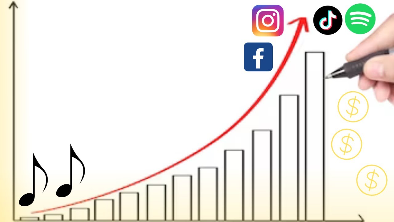 ✅️ Não Lance Sua PRÓXIMA MÚSICA até teres feito estas 10 Coisas! Marketing Musical