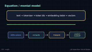 Tokenization Embeddings