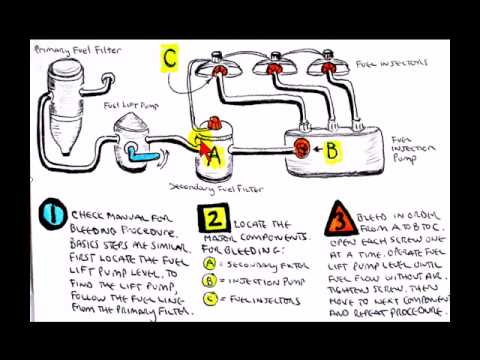 How to Bleed a Sailboat Diesel Engine
