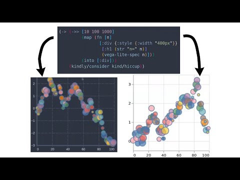 Scicloj status report: visual tools compatibility, 2022-03-13