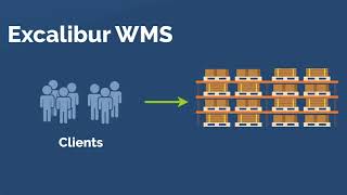 Videos zu Excalibur WMS