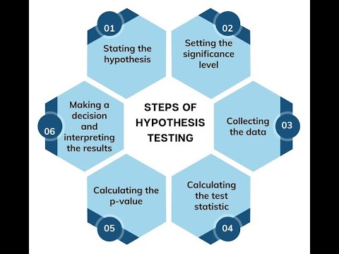 Thumbnail for Econometrics for  management / finance  chapter 3  , part 2  , Steps of hypothesis testing by Econometrics