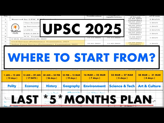 UPSC 2025: A Comprehensive 5-Month Strategy for Success | Magica