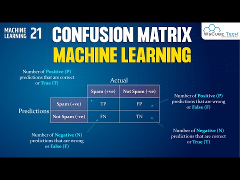 Machine Learning Kya Hai | Opportunities Advantage Classification of Machine Learning