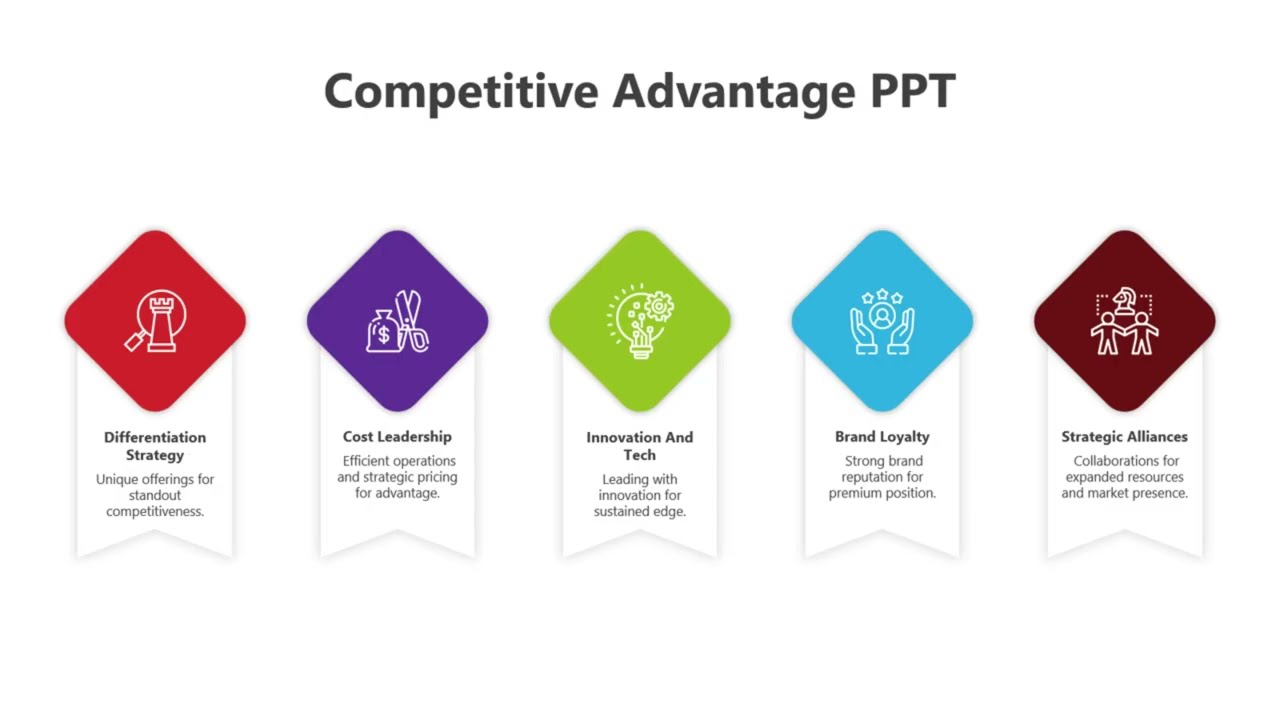 How to  Create a  Competitive Advantage PPT #slideegg