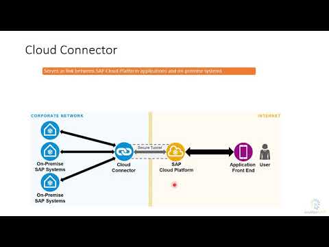 What is SAP Cloud Connector?