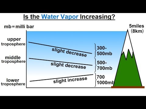 Astronomy Ch 9 1 Earth s Atmosphere 1 of 61 Atmospheric Content