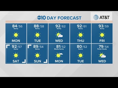 Local 6 a.m. Weather: October 12, 2020